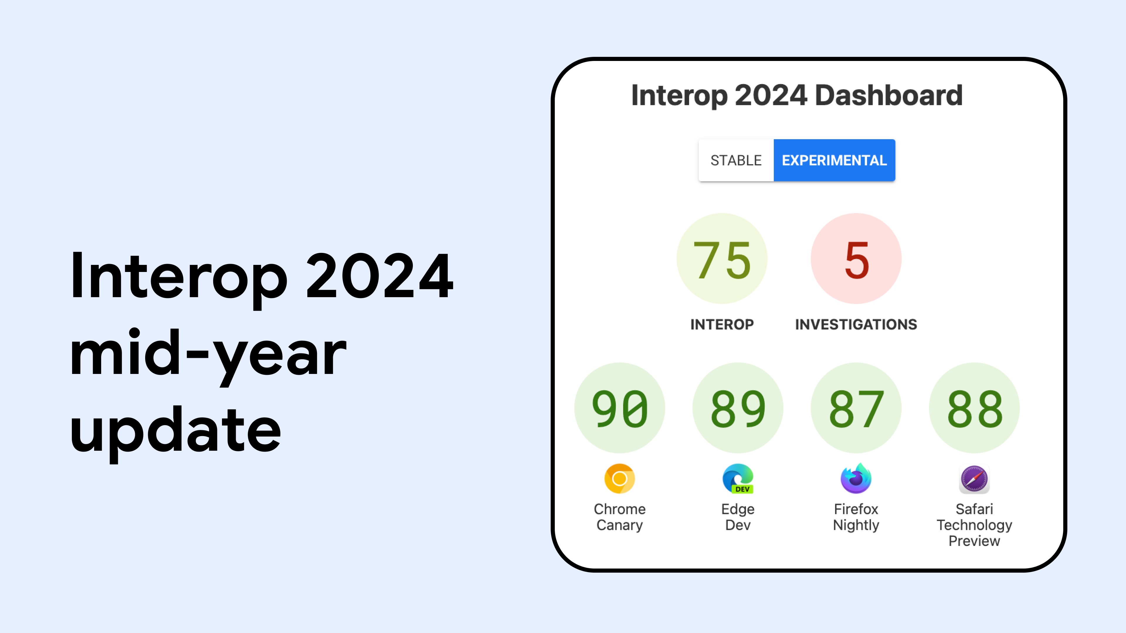 Interop 2024 mid-year update